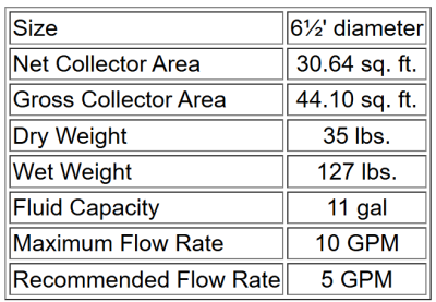 SunCoilTechnicalData